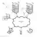 Fig. 01 - Apparatus, system, and method for efficient use of mirrored storage clouds