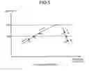 Fig. 06 - Driving force controlling apparatus for vehicle