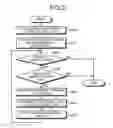 Fig. 22 - Driving force controlling apparatus for vehicle