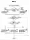Fig. 07 - Onboard unit controlling apparatus