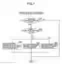 Fig. 08 - Onboard unit controlling apparatus