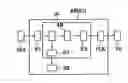 Fig. 01 - Method and control unit for triggering passenger protection means for a vehicle