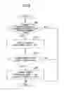 Fig. 09 - Power supply control apparatus of navigation system