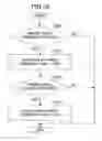Fig. 11 - Power supply control apparatus of navigation system