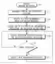 Fig. 01 - Presentation of navigation instructions using variable levels of detail