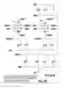 Fig. 158 - Intelligent electronic device with enhanced power quality monitoring and communication capabilities