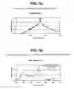 Fig. 04 - Determining the resonance parameters for mechanical oscillators