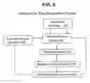 Fig. 09 - Determining the resonance parameters for mechanical oscillators