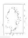 Fig. 06 - Signal emitting or receiving pointer