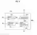 Fig. 06 - Removing time delays in signal paths