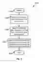 Fig. 04 - Electronic Backbone for Medicine Infrastructure