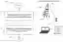Fig. 01 - PHARMACY MANAGEMENT AND ADMINISTRATION WITH BEDSIDE REAL-TIME MEDICAL EVENT DATA COLLECTION