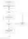 Fig. 07 - METHOD AND SYSTEM FOR CREATING CUSTOMIZED MEDICATION CHARTS