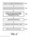Fig. 07 - METHOD AND APPARATUS FOR IDENTIFYING RELATIONSHIPS IN DATA BASED ON TIME-DEPENDENT RELATIONSHIPS