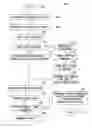 Fig. 01 - APPARATUS, METHOD AND ARTICLE TO EVALUATE AFFILIATE PERFORMANCE
