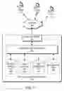 Fig. 02 - System and Method For Intelligent Job Hunt