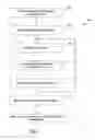 Fig. 03 - System and method for collecting survey information from targeted consumers