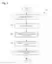 Fig. 05 - Dynamic webpage generation including request-time auctioned web content