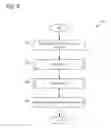 Fig. 06 - Dynamic webpage generation including request-time auctioned web content