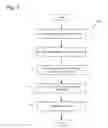 Fig. 08 - Dynamic webpage generation including request-time auctioned web content