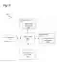 Fig. 09 - Dynamic webpage generation including request-time auctioned web content