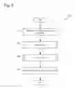 Fig. 06 - Multi-attribute web content auctions