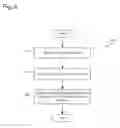 Fig. 07 - Multi-attribute web content auctions