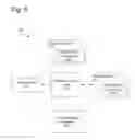 Fig. 09 - Multi-attribute web content auctions