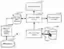 Fig. 01 - METHOD AND APPARATUS FOR PROVIDING INCENTIVES TO PURCHASERS