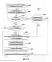 Fig. 08 - METHOD AND SYSTEM FOR REVENUE SHARING