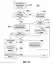 Fig. 11 - METHOD AND SYSTEM FOR REVENUE SHARING
