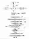 Fig. 12 - METHOD AND SYSTEM FOR REVENUE SHARING