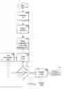 Fig. 06 - VENDING MACHINE PRIZE REDEMPTION AND MARKETING SYSTEM