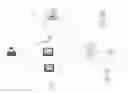 Fig. 01 - DYNAMICALLY REACTIVE RESPONSE AND SPECIFIC SEQUENCING OF TARGETED ADVERTISING AND CONTENT DELIVERY SYSTEM