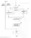 Fig. 09 - Method and System for Content Delivery using Delivery Report Message