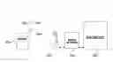Fig. 01 - System and method for mobile commerce using SMS and voice hybrid communication