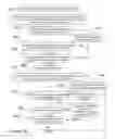 Fig. 07 - Methods for transforming an auctioned item of unknown value and buyer into an auctioned item of known value and buyer