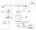 Fig. 01 - System and method for competitive pricing and procurement of customized goods and services