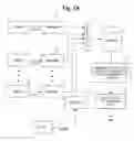 Fig. 02 - System and method for competitive pricing and procurement of customized goods and services