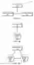 Fig. 09 - Organizational Network System and Method