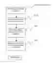 Fig. 02 - METHOD TO FACILITATE ENGAGEMENT OF A COMPANY WITH AN AVAILABLE POSITION