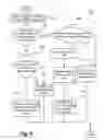Fig. 12 - SKIP LIST GENERATION
