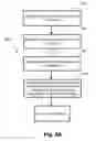 Fig. 13 - SKIP LIST GENERATION