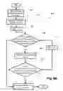 Fig. 14 - SKIP LIST GENERATION