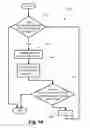 Fig. 19 - SKIP LIST GENERATION