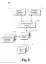 Fig. 09 - Managed system extensibility