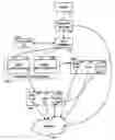 Fig. 01 - Test strategy system and method for accounts held direct at-fund