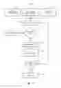 Fig. 12 - Creating new charts and data visualizations