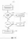 Fig. 14 - Creating new charts and data visualizations