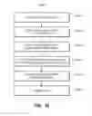 Fig. 16 - Creating new charts and data visualizations